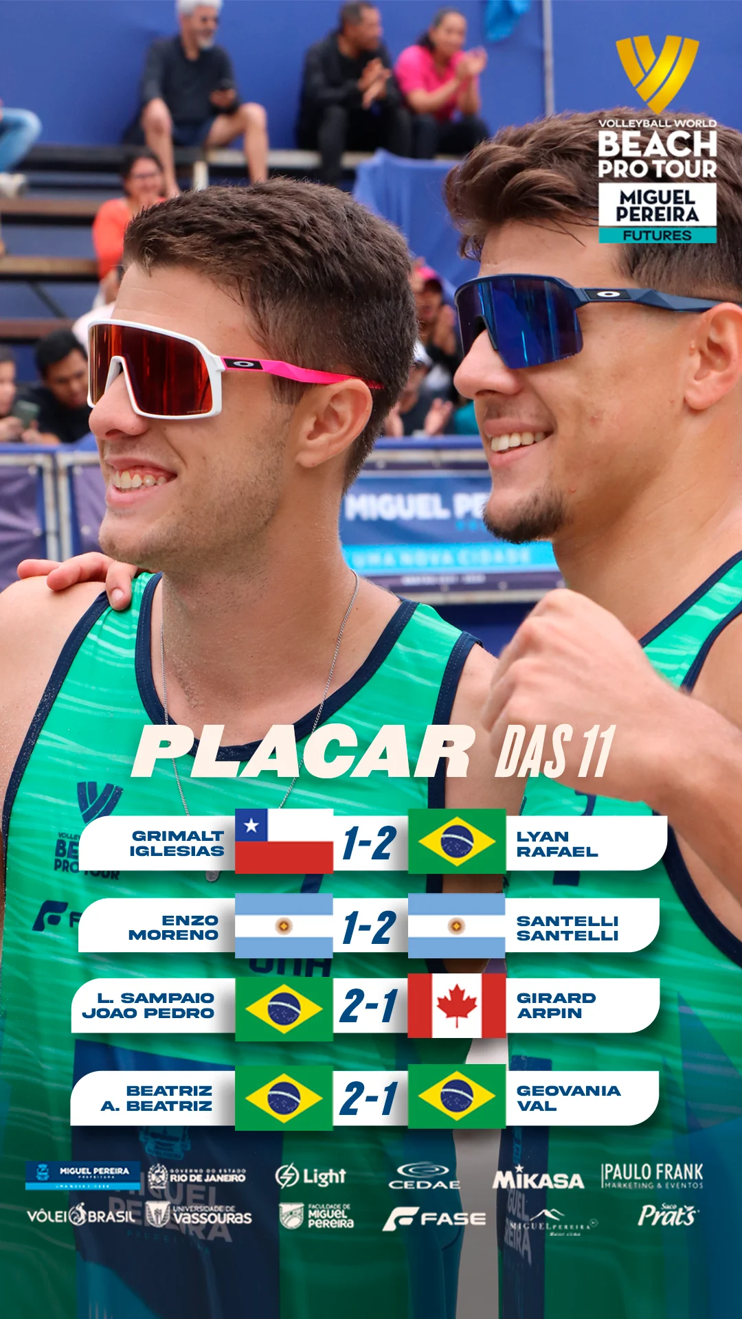World Beach Pro Tour — Placar masculino
